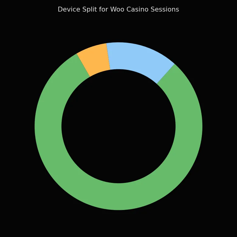 Device usage at Ozwin Casino Australia