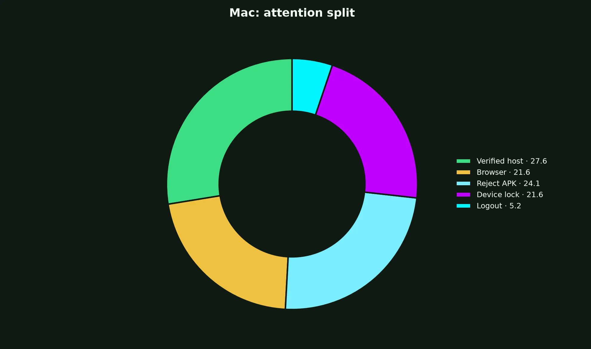 Ozwin Casino on Mac evidence chart