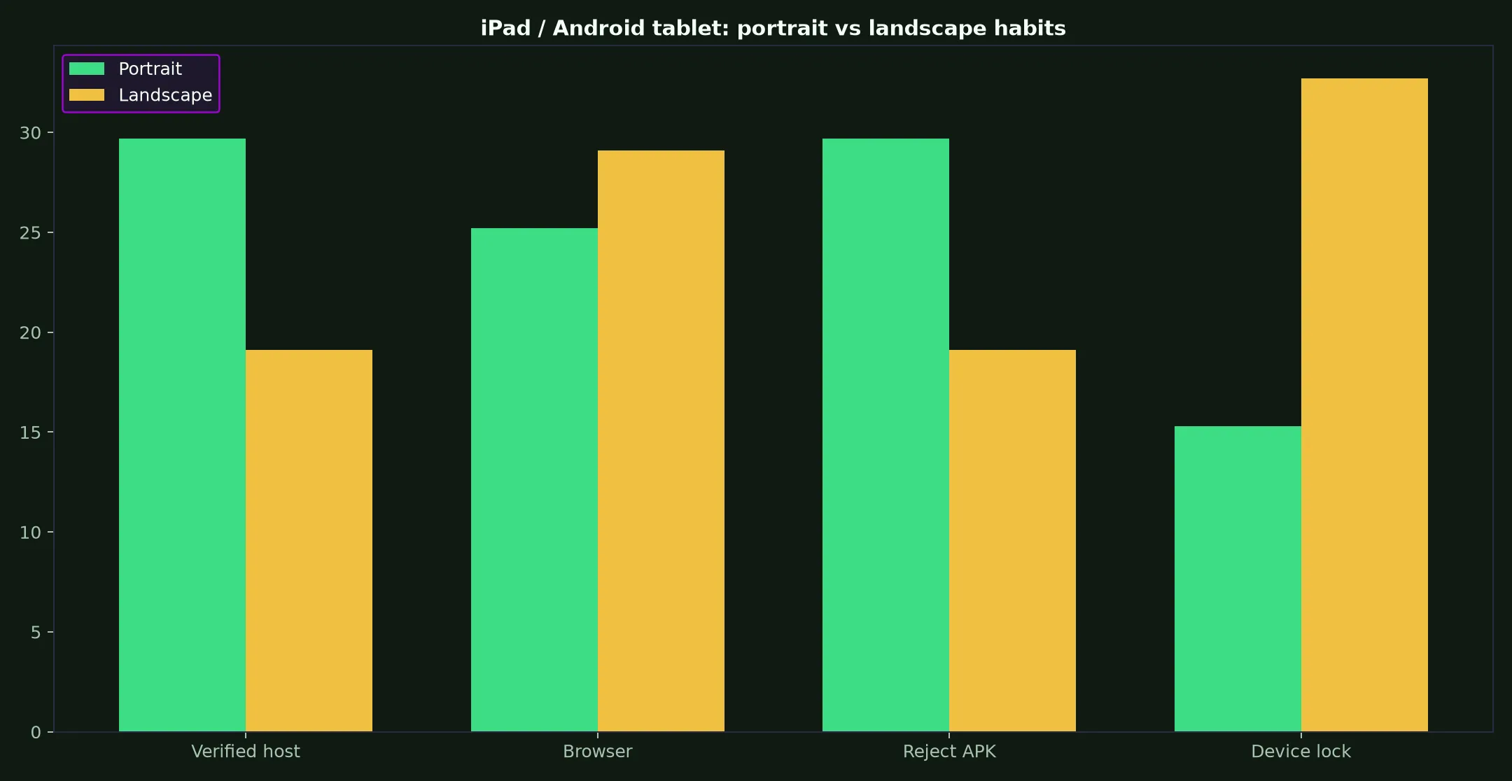 Ozwin Casino on iPad / Android tablet evidence chart