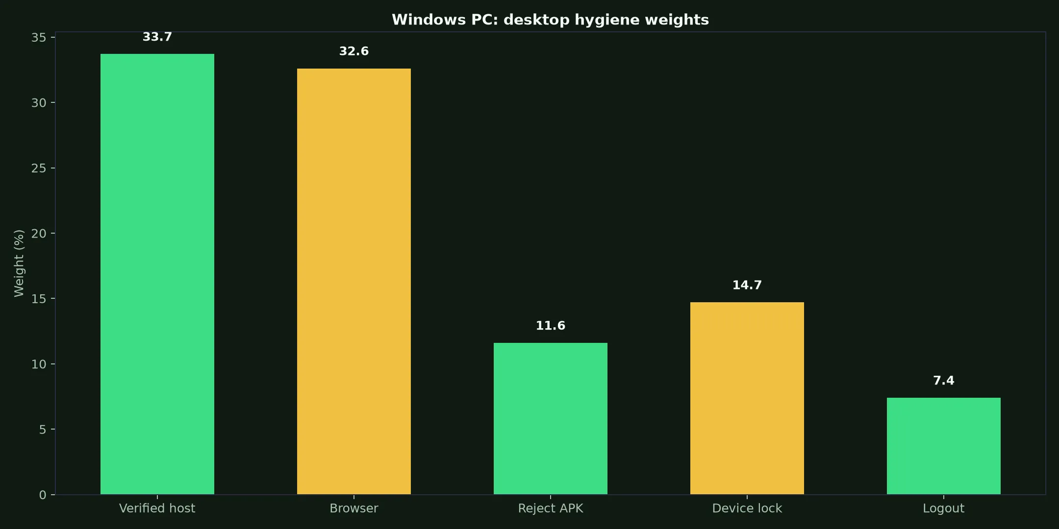 Ozwin Casino on Windows PC evidence chart