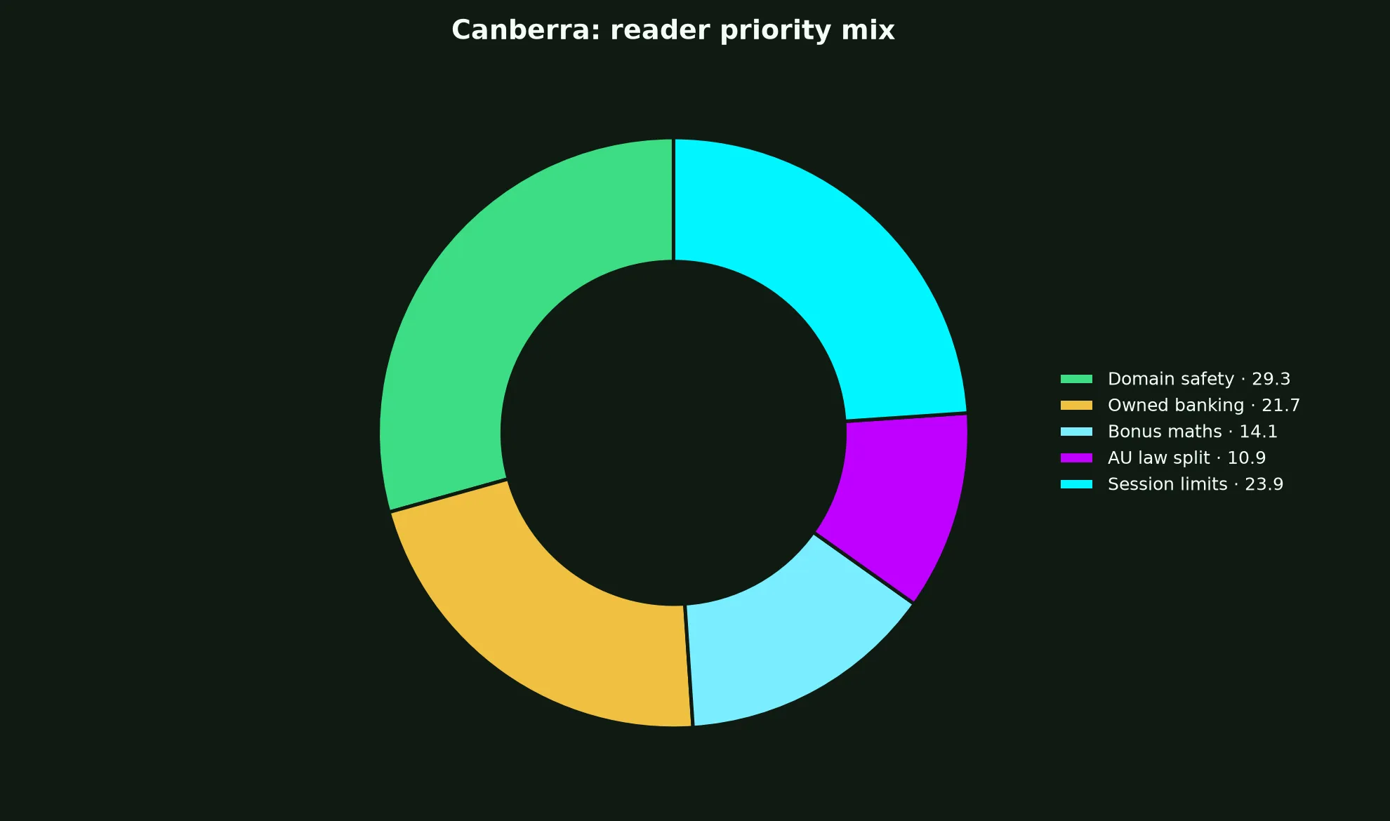 Ozwin Casino for Canberra Players evidence chart