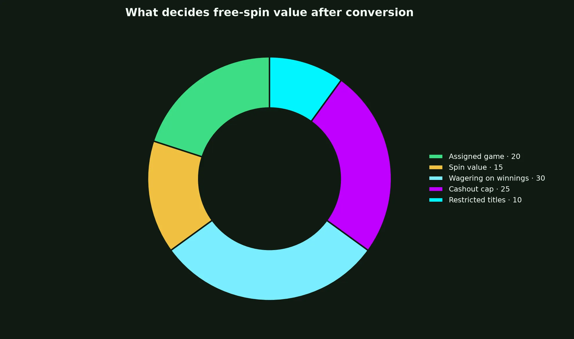 Ozwin Casino Free Spins Terms Explained evidence chart