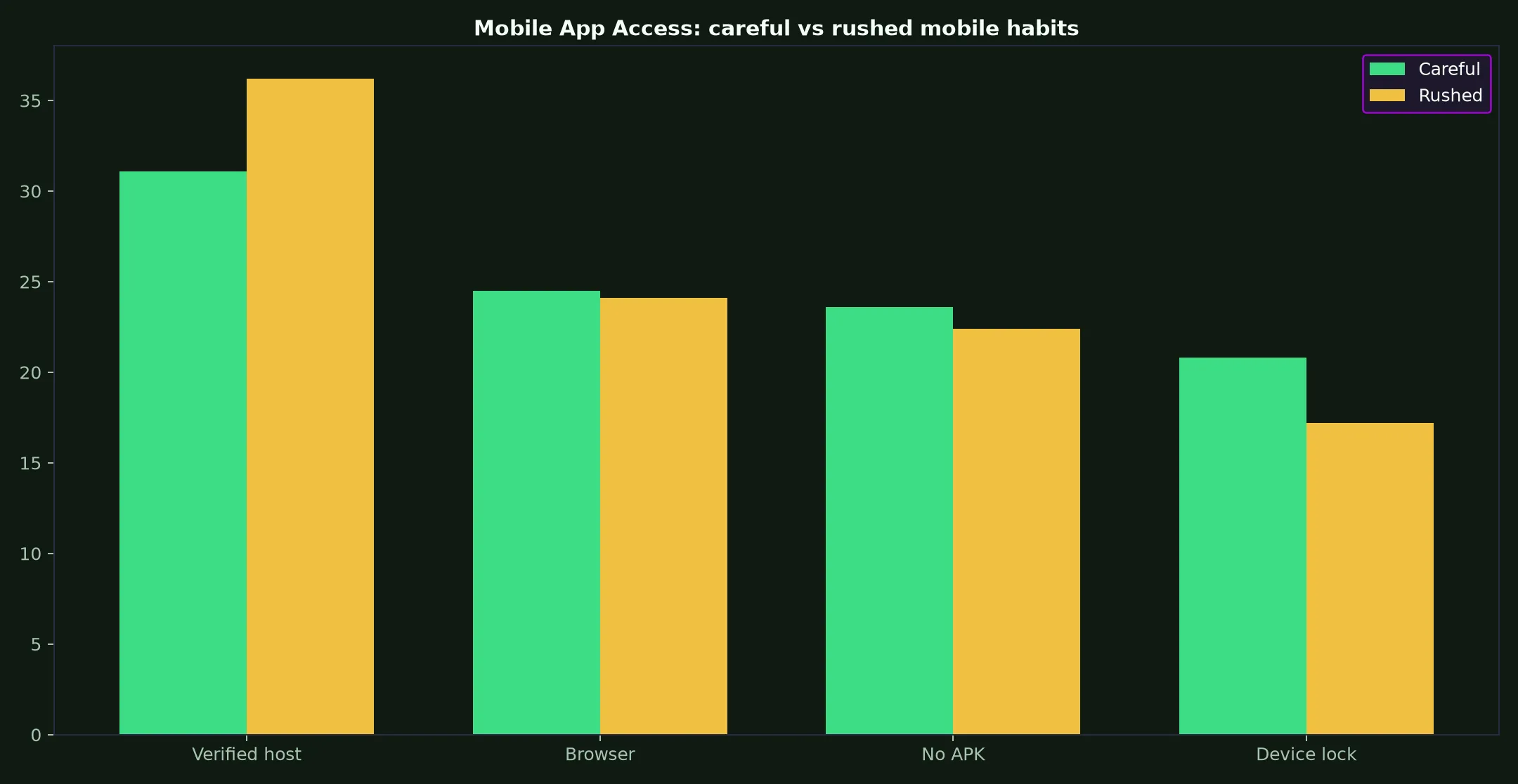 Ozwin Casino Mobile App Access evidence chart