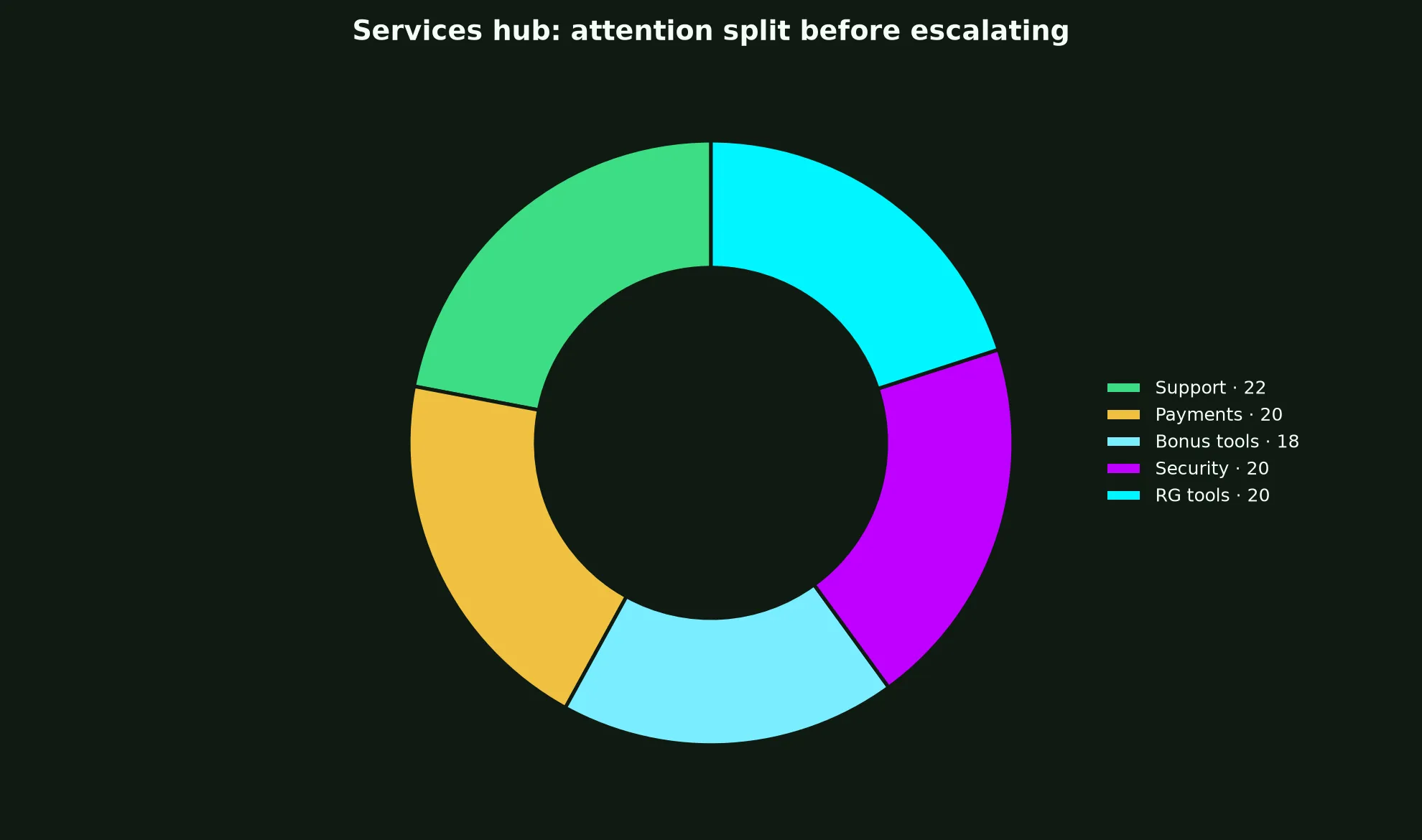 Ozwin Casino Services Hub evidence chart